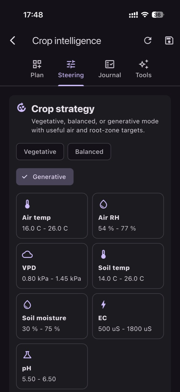 GrowGuard crop strategy target ranges