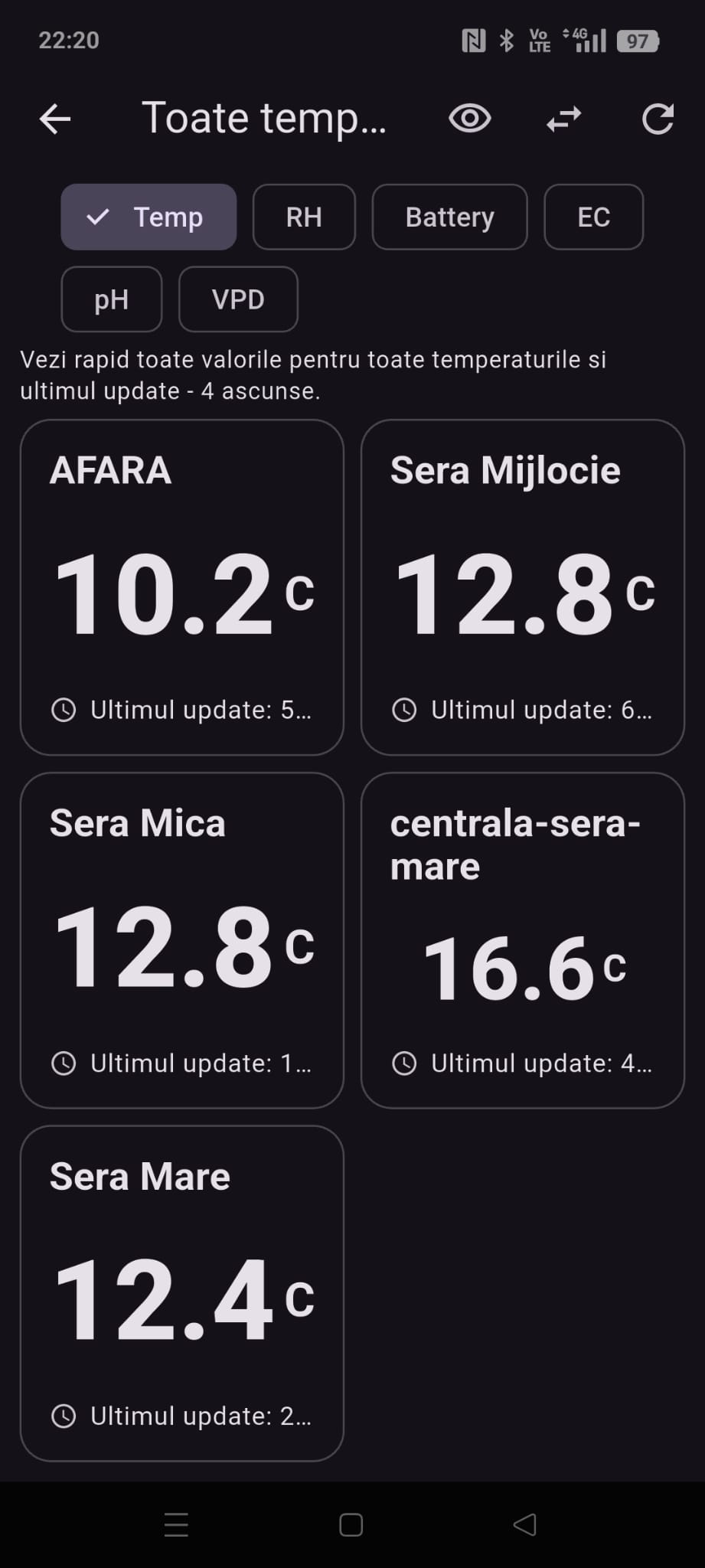 Panou metrici si alerte personalizabile in GrowGuard