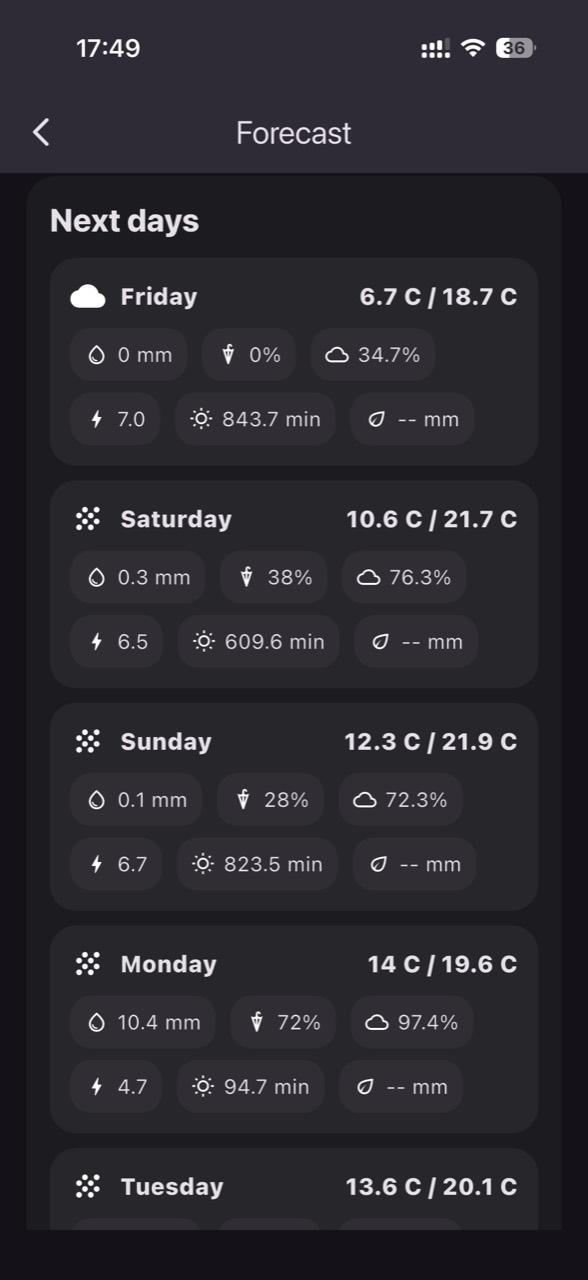 GrowGuard forecast screen