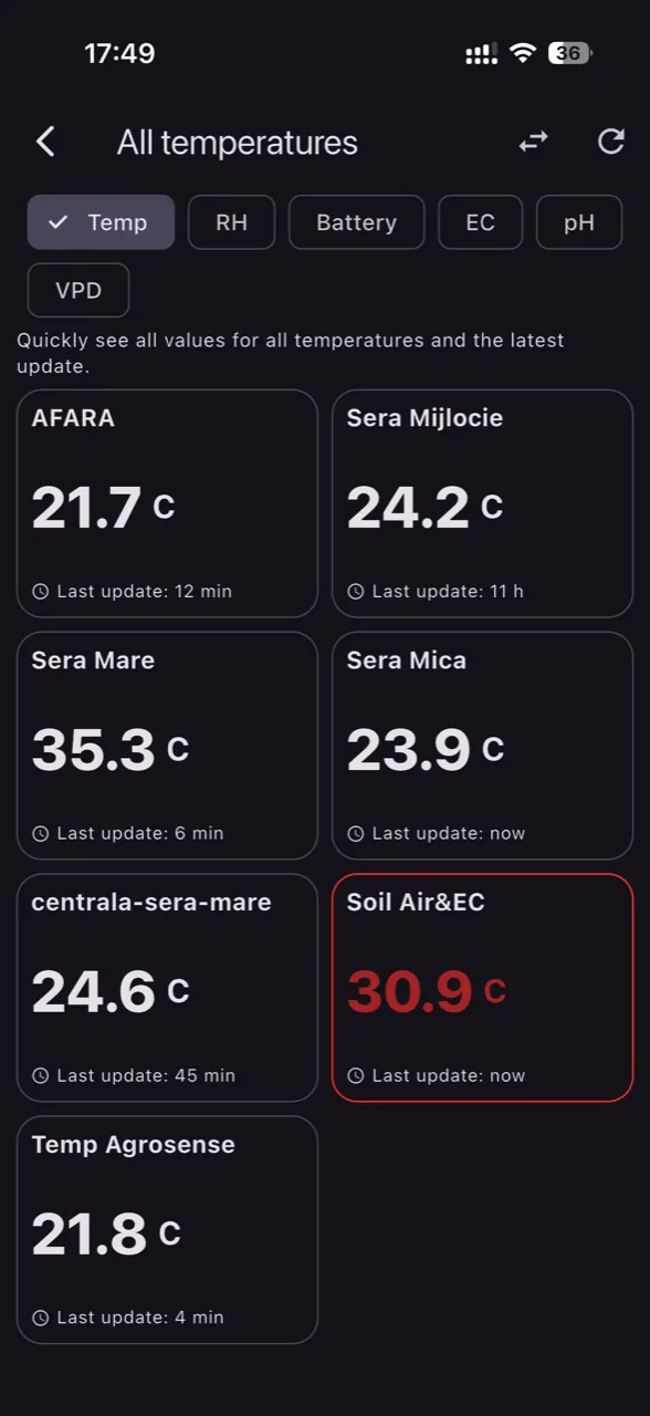 Panou metrici cu toate temperaturile